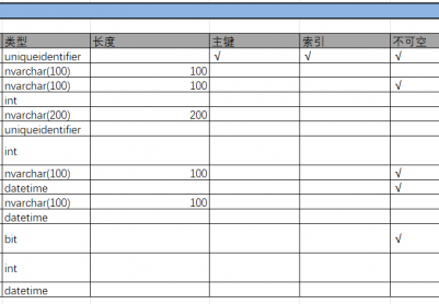 powerdesigner导出excel