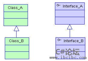 C#论坛-www.ibcibc.com