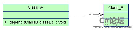 C#论坛-www.ibcibc.com