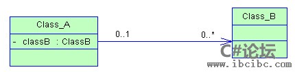C#论坛-www.ibcibc.com