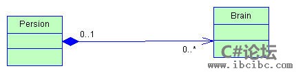 C#论坛-www.ibcibc.com