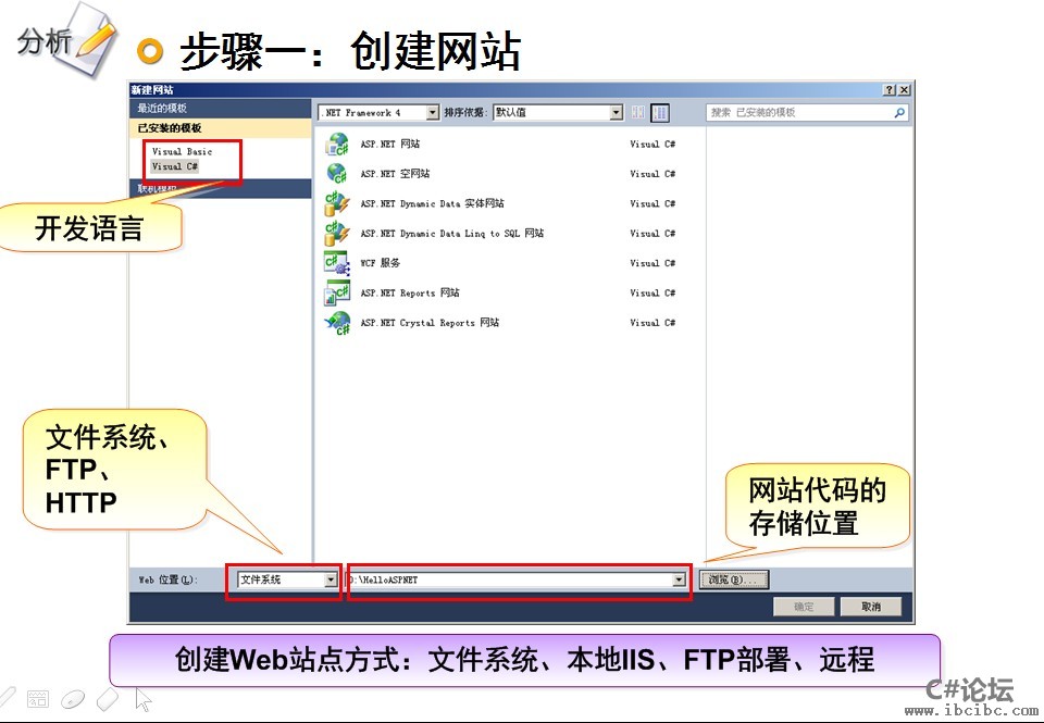 ASP.NET流程-C#论坛-IBC编程社区