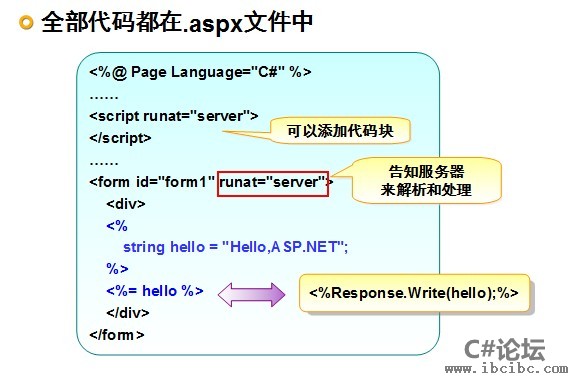 代码内嵌-C#论坛-IBC编程社区