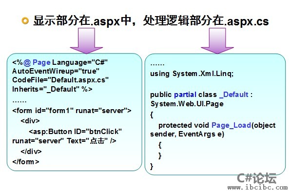 代码内嵌-C#论坛-IBC编程社区