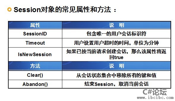 Session讲解-C#论坛-IBC编程社区Asp.net教程-www.ibcibc.com