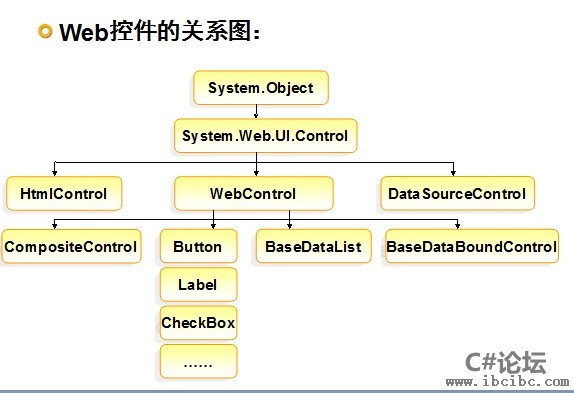 web控件-C#论坛-IBC编程社区-www.ibcibc.com