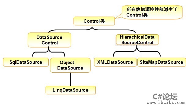 数据源控件-www.ibcibc.com