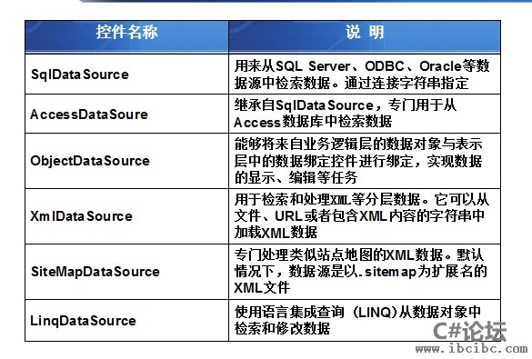 数据源控件-www.ibcibc.com