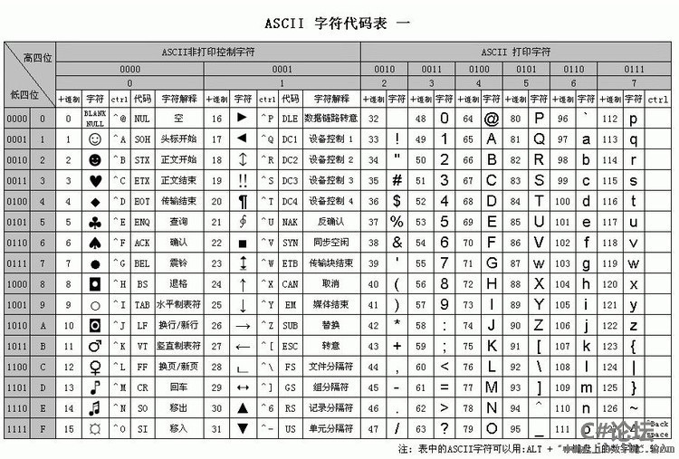 ASCII码表图,www.ibcibc.com,C#,IBC编程社区