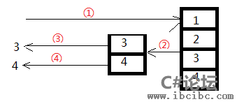 C#中yield return用法讲解，IBC编程社区,www.ibcibc.com,C#教程