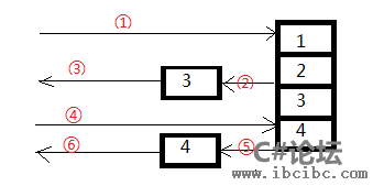 C#中yield return用法讲解，IBC编程社区,www.ibcibc.com,C#教程