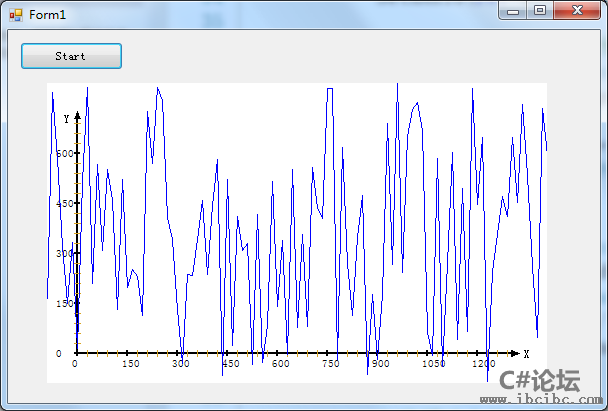C#绘制曲线图源码模拟心电图源码下载，www.ibcibc.com,C#论坛,ibc编程社区